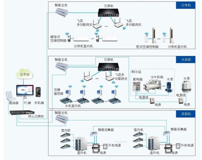 建筑節(jié)能軟件中的高效數(shù)據(jù)采集工具與實踐方法