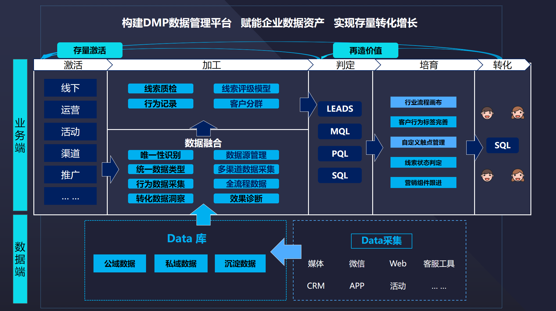 數(shù)據(jù)能力 會展企業(yè)數(shù)字化運營的基石與核心