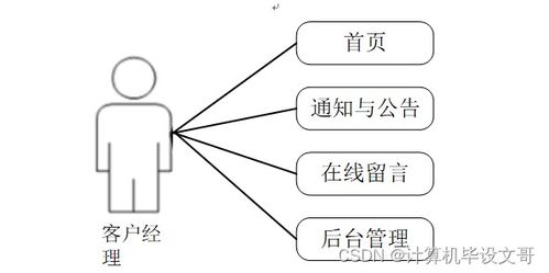 基于SSM的運營商集團客戶營銷管理系統(tǒng)設計與實現(xiàn)