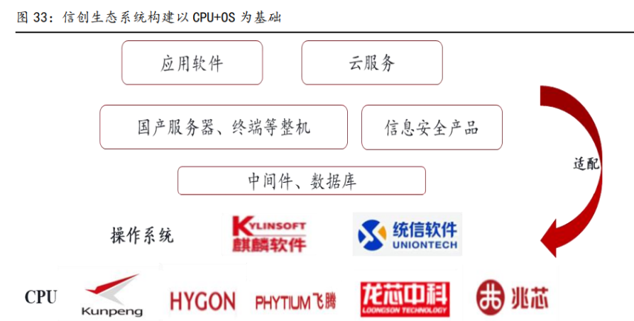 中科曙光 筑數(shù)字經濟之基，立國產化之首，引領高端計算未來