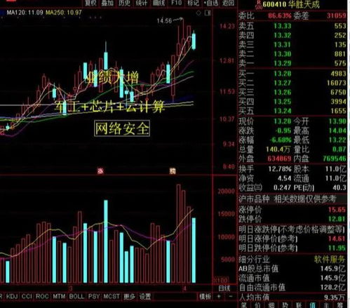 縮量調整下的中國股市 計算機信息系統(tǒng)集成服務板塊悄然蓄勢